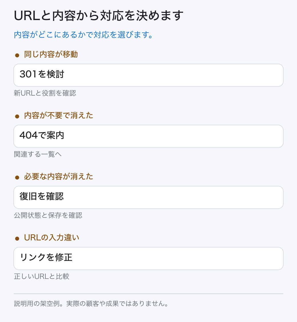 URLと内容から対応を決めます。内容がどこにあるかで対応を選びます。