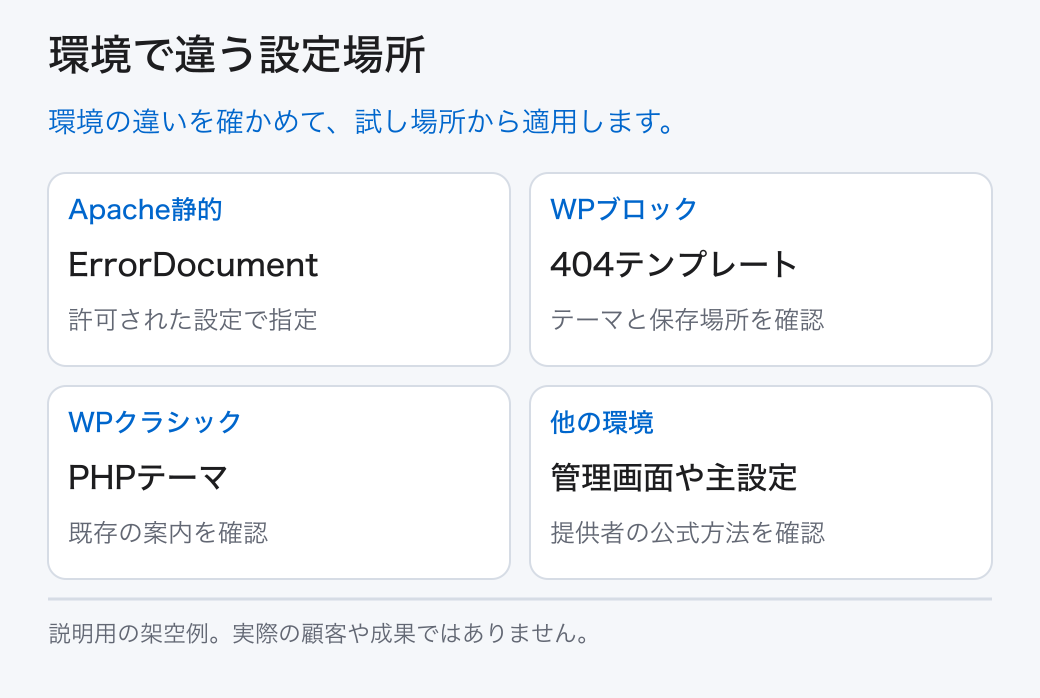 環境で違う設定場所。環境の違いを確かめて、試し場所から適用します。