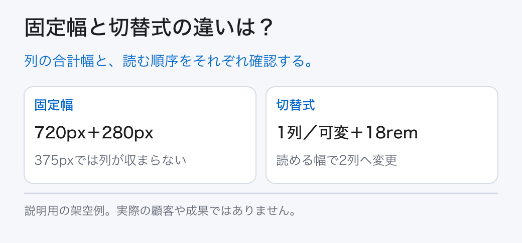 固定幅と切替式の違いは?。列の合計幅と、読む順序をそれぞれ確認する。