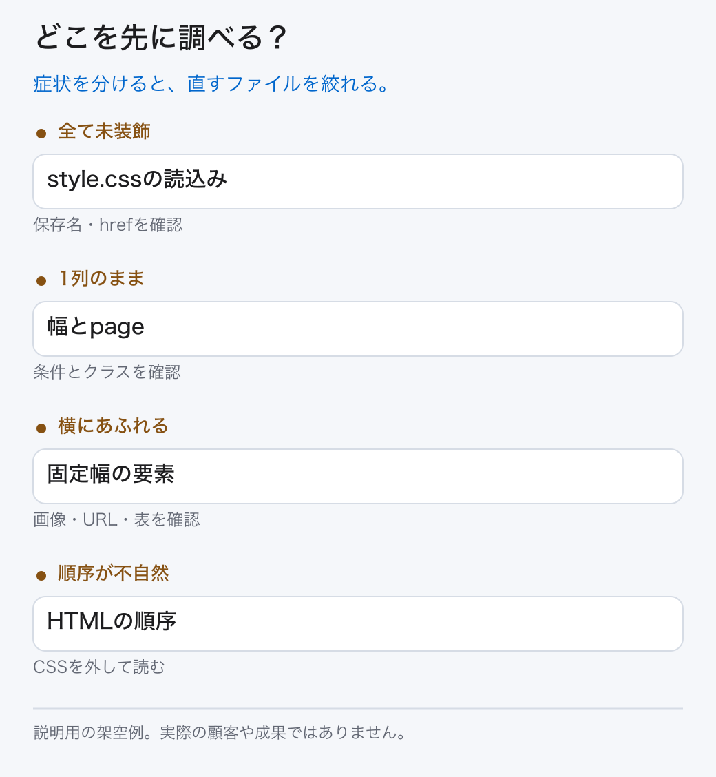 どこを先に調べる?。症状を分けると、直すファイルを絞れる。