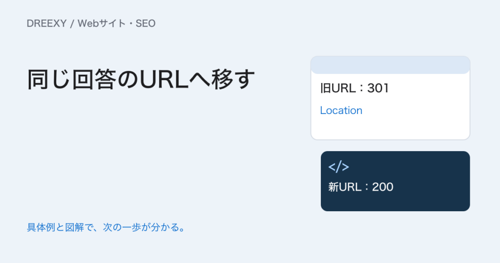 301リダイレクトとは?移転先の決め方とSEO・応答の確認の実務ガイド。301移転の対応・確認表
