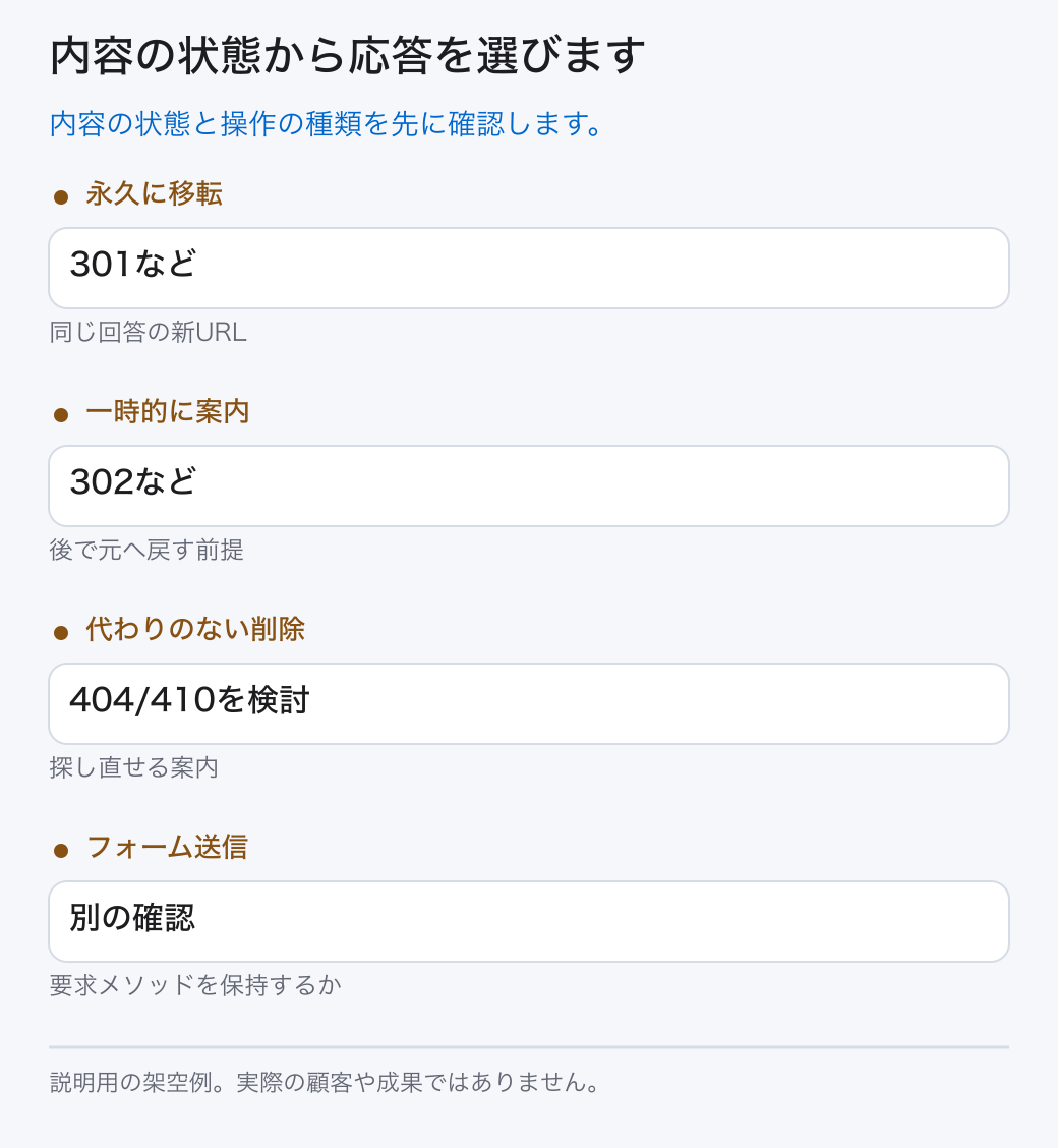 内容の状態から応答を選びます。内容の状態と操作の種類を先に確認します。