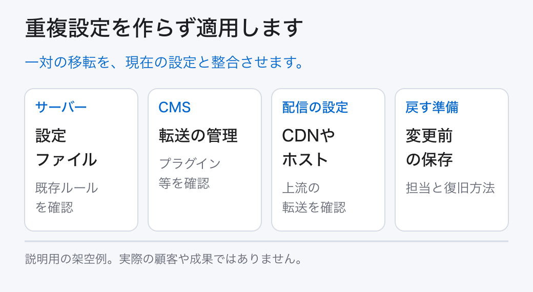 重複設定を作らず適用します。一対の移転を、現在の設定と整合させます。
