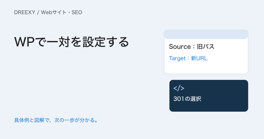 WordPressで301リダイレクトを設定するには?一対のURLで確認する方法の実務ガイド。WordPress転送の設定・確認表