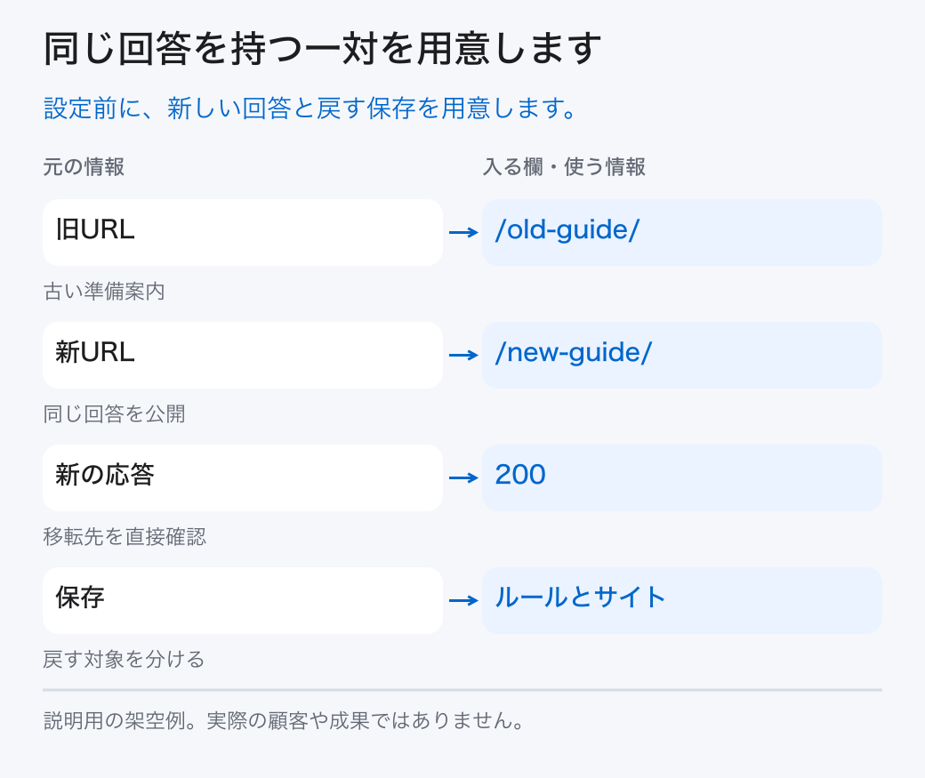 同じ回答を持つ一対を用意します。設定前に、新しい回答と戻す保存を用意します。