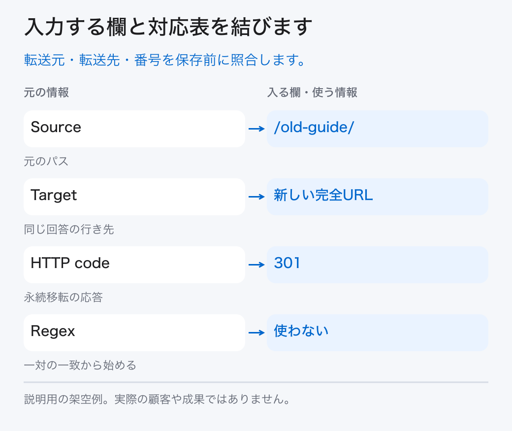 入力する欄と対応表を結びます。転送元・転送先・番号を保存前に照合します。