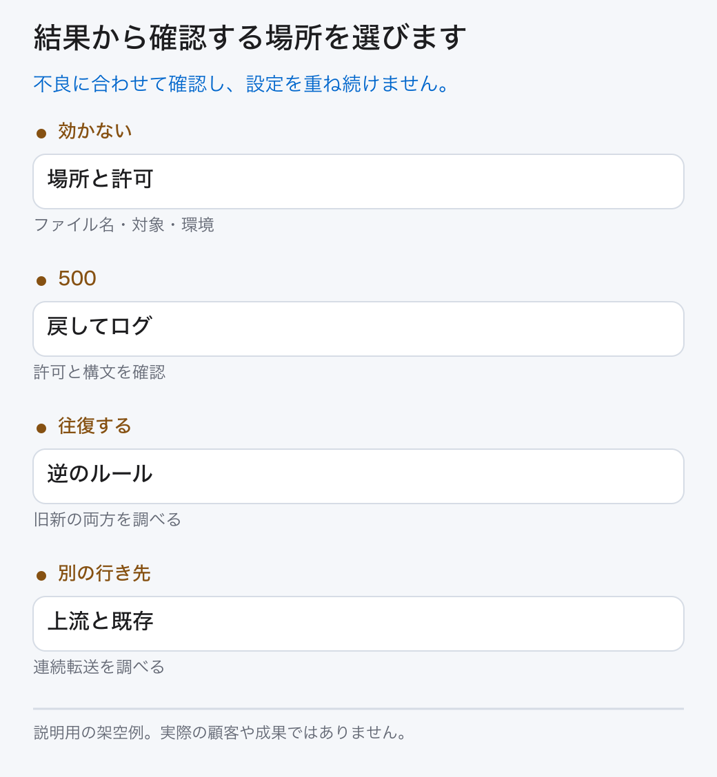 結果から確認する場所を選びます。不良に合わせて確認し、設定を重ね続けません。