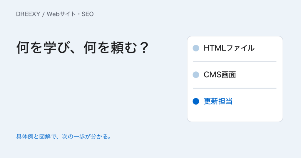 Webサイト制作にプログラミングは必要?CMSとコードで作る方法を選ぶの実務ガイド。制作方法の比較メモ