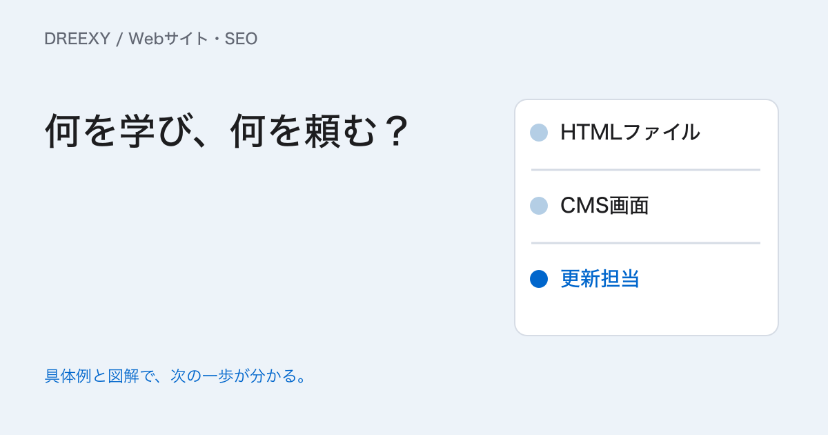 Webサイト制作にプログラミングは必要?CMSとコードで作る方法を選ぶの実務ガイド。制作方法の比較メモ