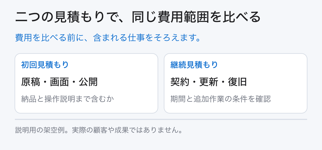 二つの見積もりで、同じ費用範囲を比べる。費用を比べる前に、含まれる仕事をそろえます。