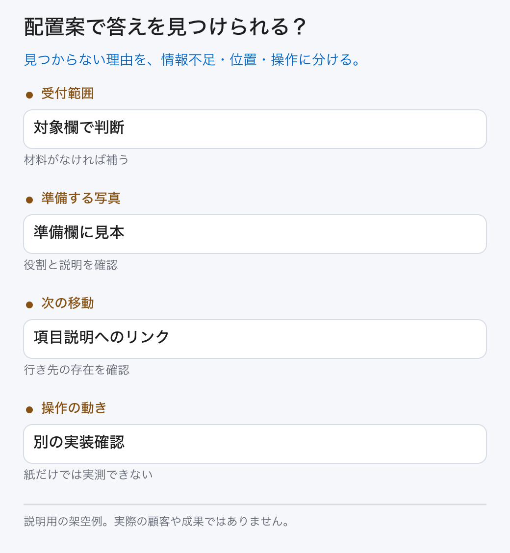 配置案で答えを見つけられる？。見つからない理由を、情報不足・位置・操作に分ける。