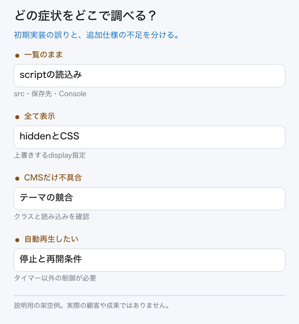 どの症状をどこで調べる?。初期実装の誤りと、追加仕様の不足を分ける。