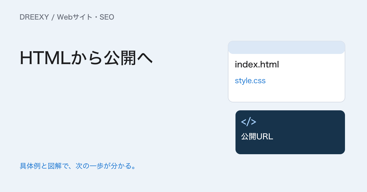 HTMLでWebサイトを作る方法|CSS・画像・公開・SEOの基本の実務ガイド。HTMLサイトの制作・公開記録