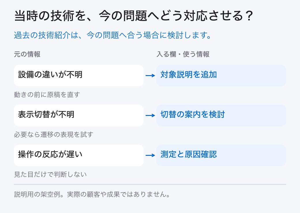 当時の技術を、今の問題へどう対応させる？。過去の技術紹介は、今の問題へ合う場合に検討します。