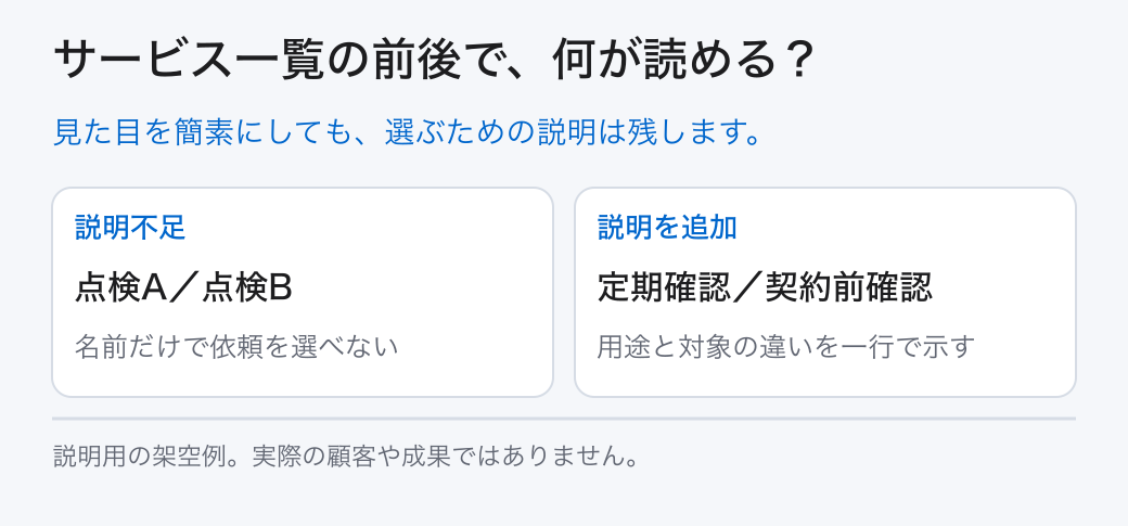 サービス一覧の前後で、何が読める？。見た目を簡素にしても、選ぶための説明は残します。