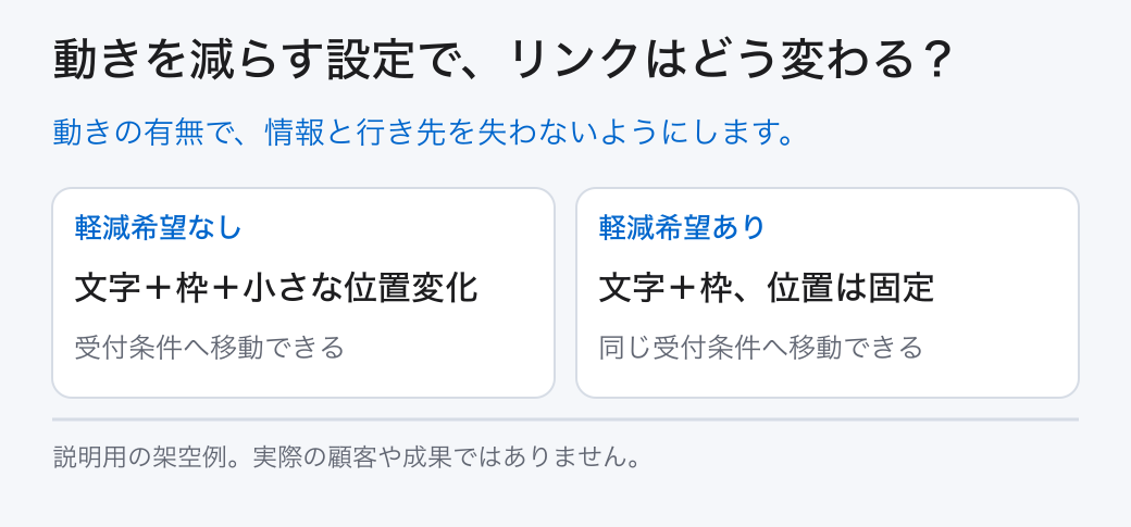 動きを減らす設定で、リンクはどう変わる？。動きの有無で、情報と行き先を失わないようにします。