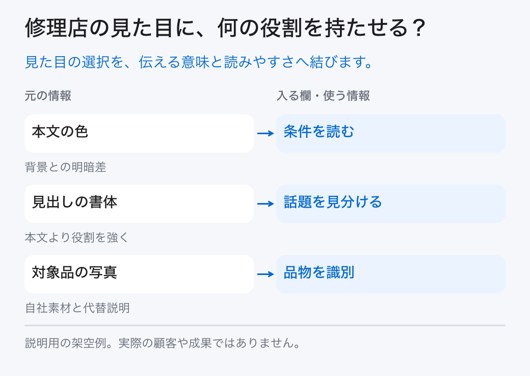 修理店の見た目に、何の役割を持たせる？。見た目の選択を、伝える意味と読みやすさへ結びます。