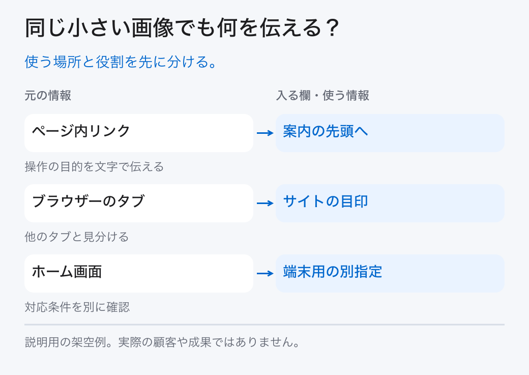 同じ小さい画像でも何を伝える?。使う場所と役割を先に分ける。