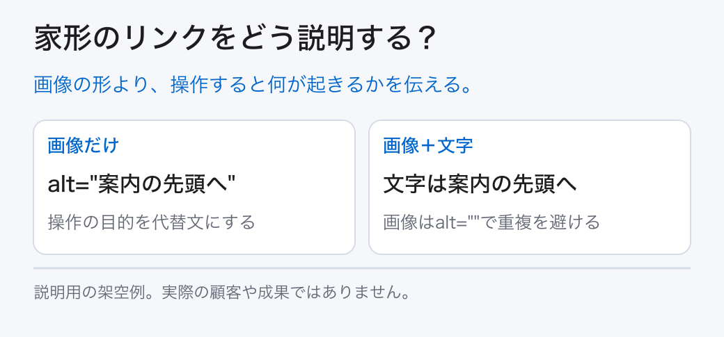 家形のリンクをどう説明する?。画像の形より、操作すると何が起きるかを伝える。