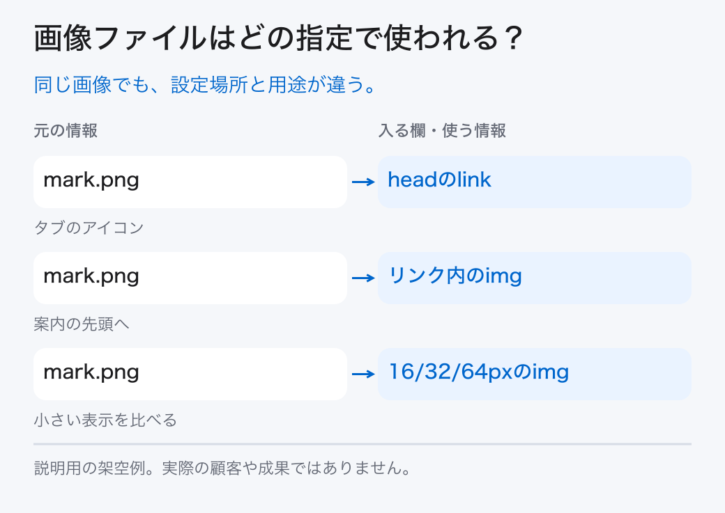 画像ファイルはどの指定で使われる?。同じ画像でも、設定場所と用途が違う。