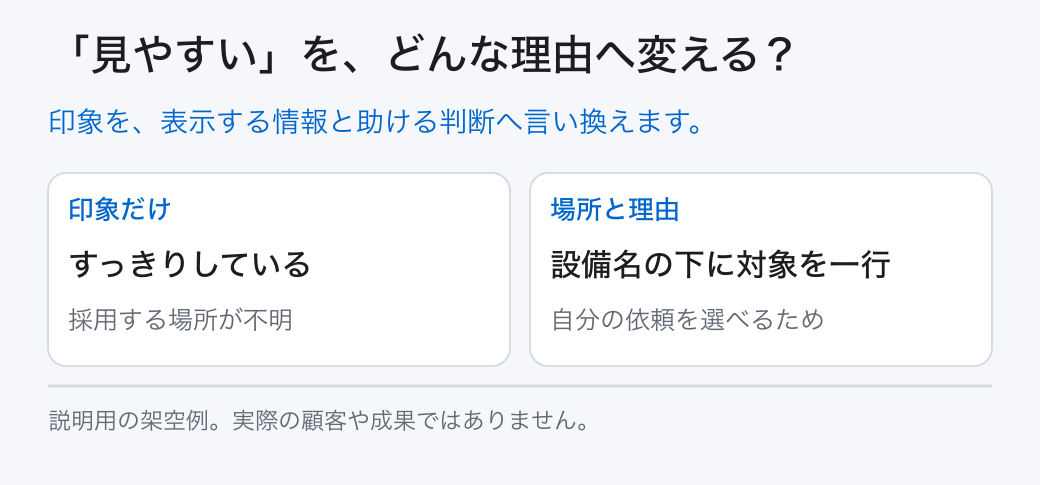 「見やすい」を、どんな理由へ変える?。印象を、表示する情報と助ける判断へ言い換えます。