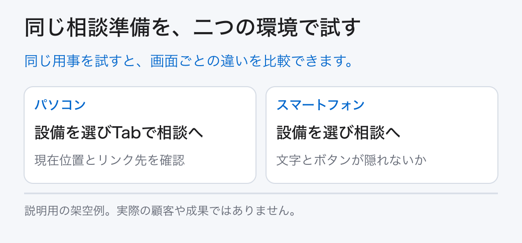 同じ相談準備を、二つの環境で試す。同じ用事を試すと、画面ごとの違いを比較できます。