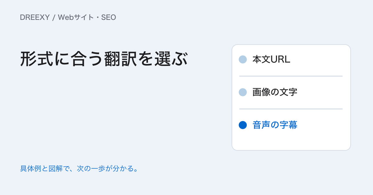 ウェブサイト・画像・音声を翻訳する方法|形式別の操作と確認の実務ガイド。形式別の翻訳確認表