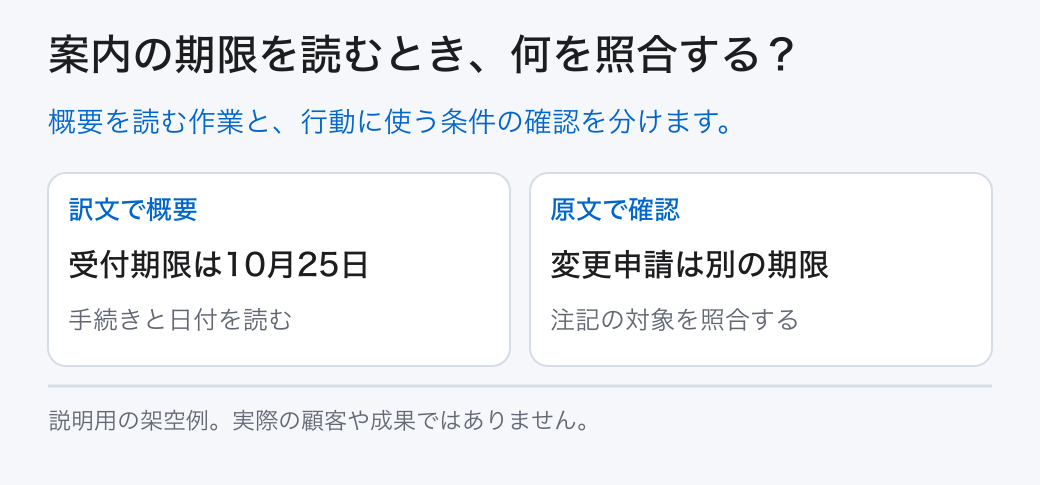 案内の期限を読むとき、何を照合する?。概要を読む作業と、行動に使う条件の確認を分けます。