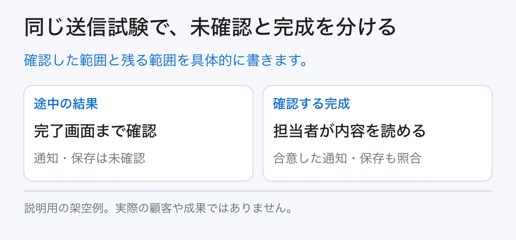 同じ送信試験で、未確認と完成を分ける。確認した範囲と残る範囲を具体的に書きます。