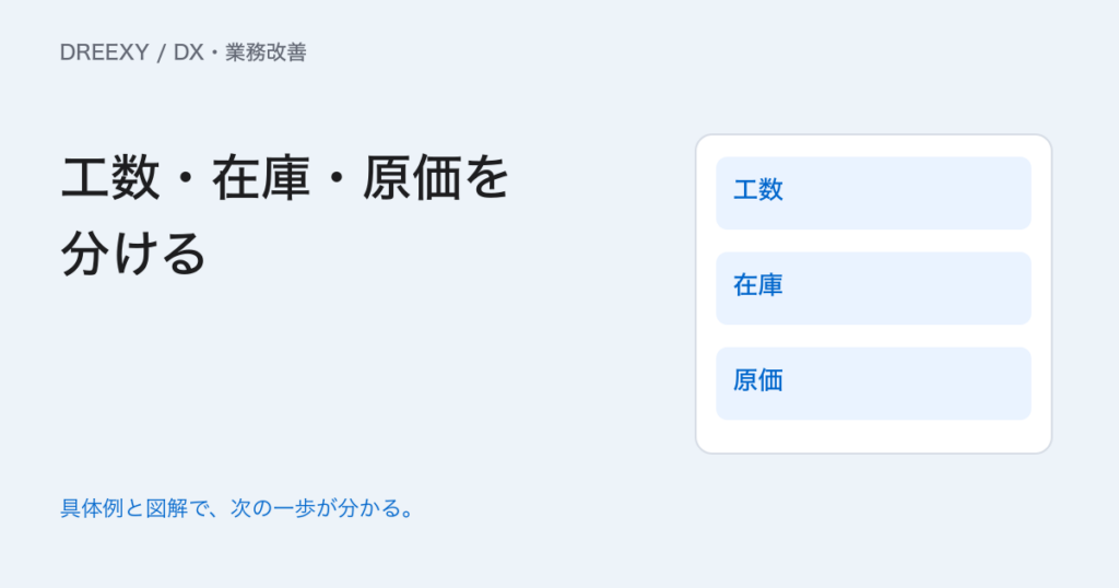 現場DXは何を記録する？工数・在庫・原価の違いと数字のそろえ方の実務ガイド。現場記録の開始票