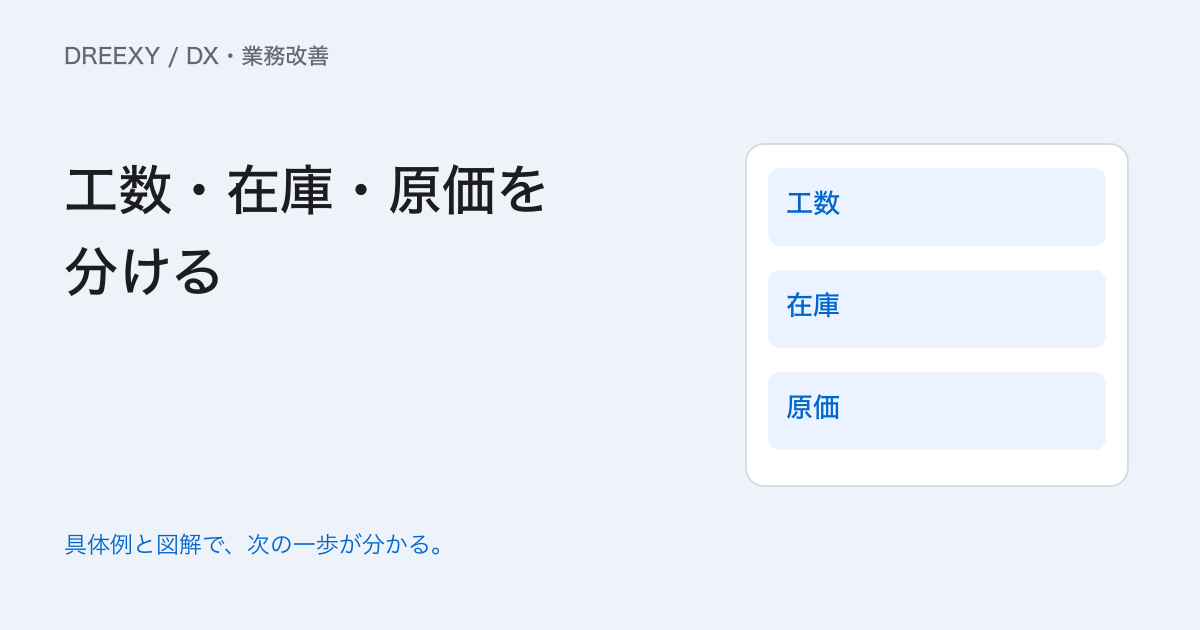 現場DXは何を記録する？工数・在庫・原価の違いと数字のそろえ方の実務ガイド。現場記録の開始票