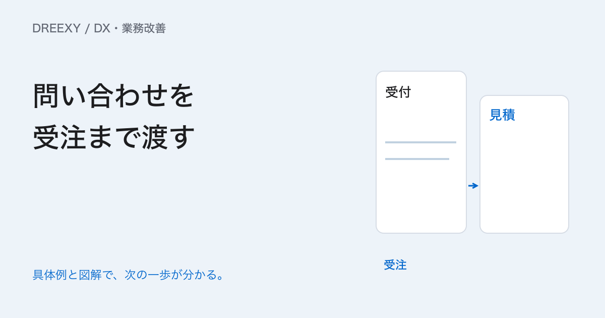 集客と業務改善をどうつなぐ?問い合わせ・見積・受注の受渡しを整えるの実務ガイド。問い合わせから受注への受渡し表