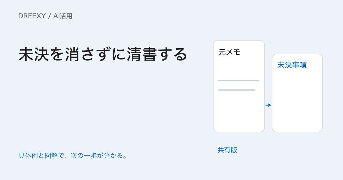 議事録・日報をAIで作るには？未決・担当・期限を残す下書きと確認方法の実務ガイド。議事録・日報の下書き確認票