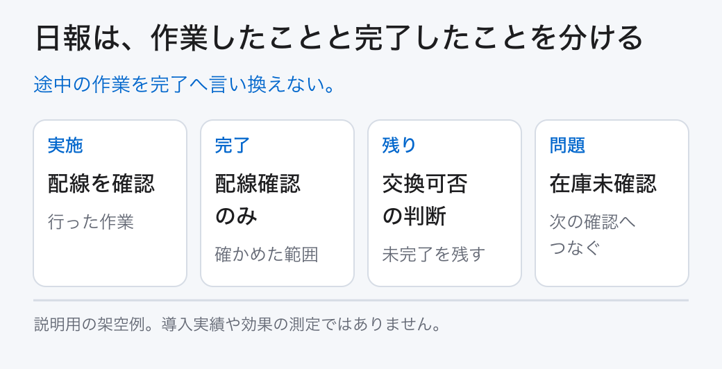 日報は、作業したことと完了したことを分ける。途中の作業を完了へ言い換えない。