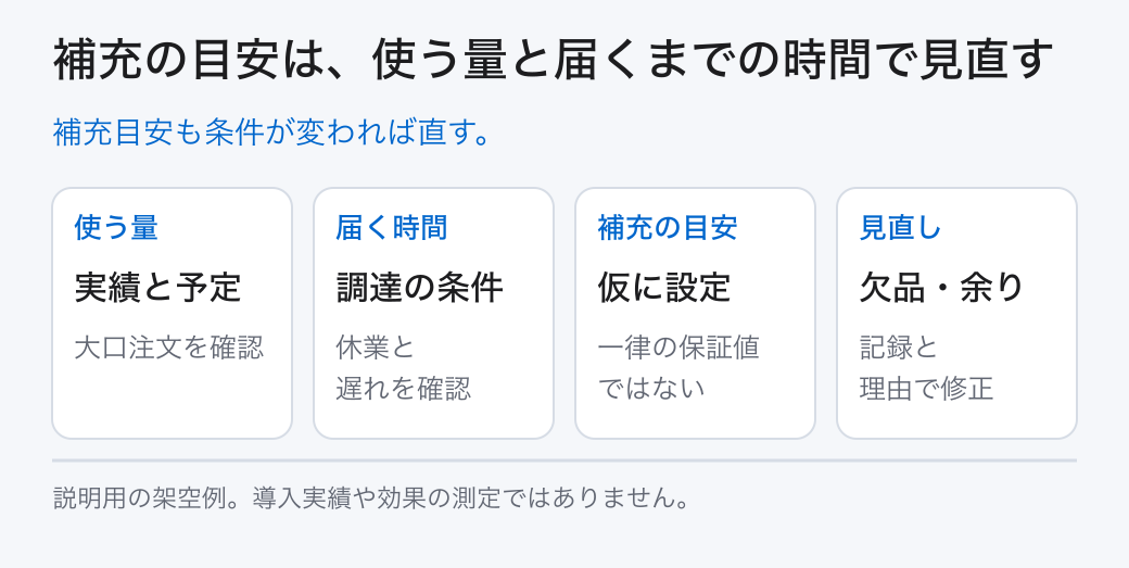 補充の目安は、使う量と届くまでの時間で見直す。補充目安も条件が変われば直す。