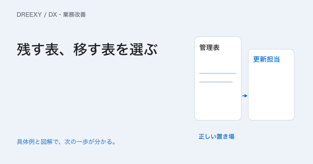 Excel管理表から卒業するには？残す表・移す表の選び方と引継ぎ方法の実務ガイド。Excel管理表の棚卸し票