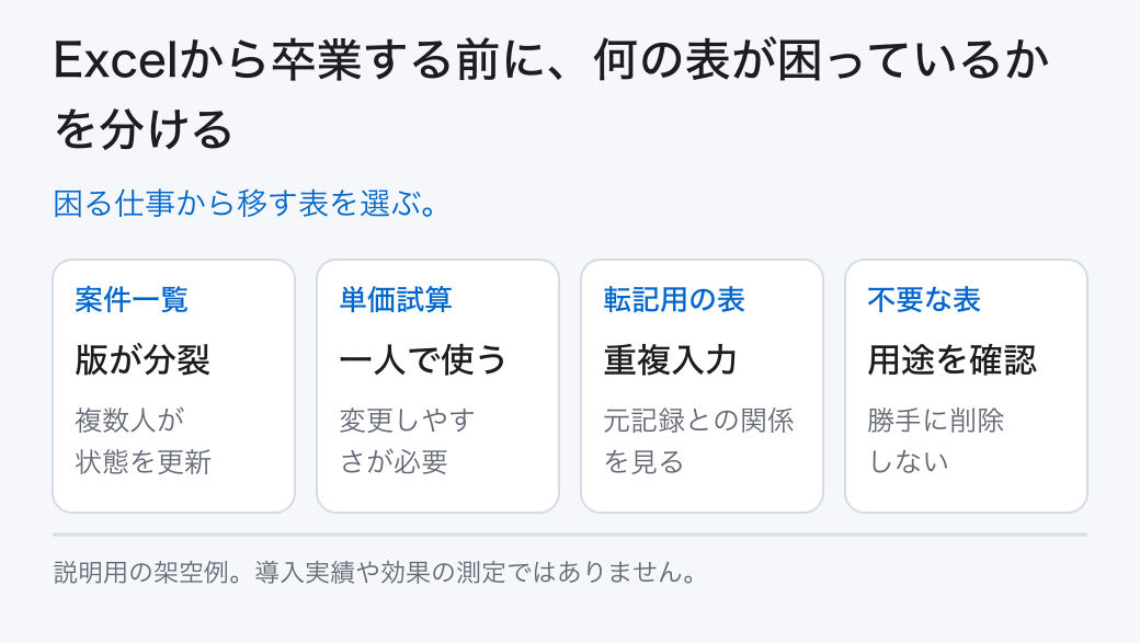 Excelから卒業する前に、何の表が困っているかを分ける。困る仕事から移す表を選ぶ。