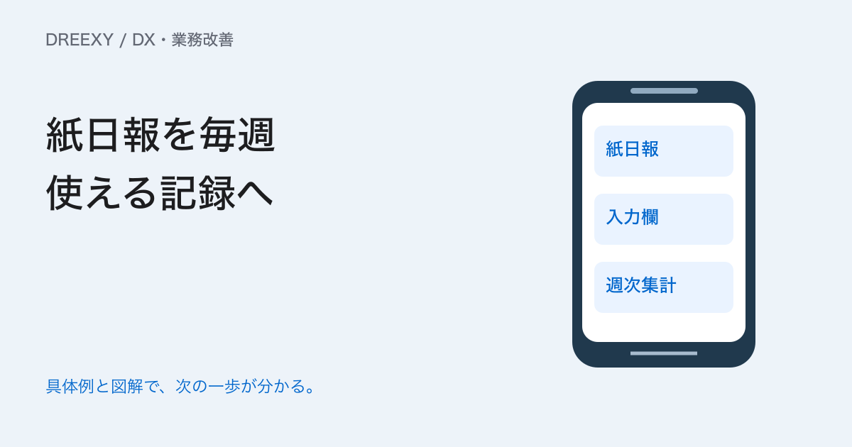 紙日報を電子化するには?入力項目・日次集計・現場への返し方の実務ガイド。日報入力と集計の設計票
