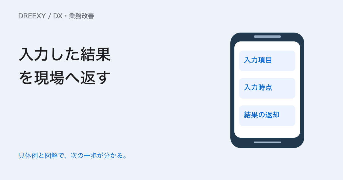 現場がシステムに入力しないのはなぜ?項目・入力時点・結果の返し方を直すの実務ガイド。現場入力と結果返却の設計票