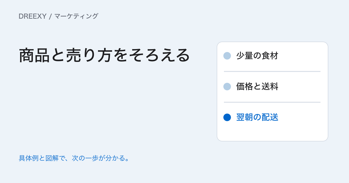 中小企業のマーケティング戦略はどう作る?商品・価格・売り方をそろえる方法の実務ガイド。商品・価格・売り方をつなぐ戦略表