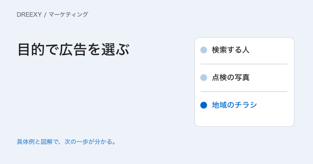 中小企業の広告媒体はどう選ぶ？目的・届く相手・総費用の比較方法の実務ガイド。目的と総費用で比べる広告媒体表
