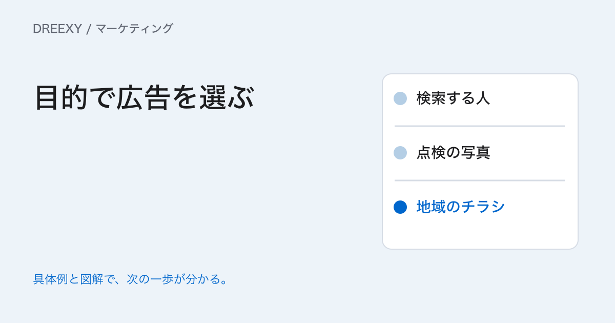 中小企業の広告媒体はどう選ぶ？目的・届く相手・総費用の比較方法の実務ガイド。目的と総費用で比べる広告媒体表