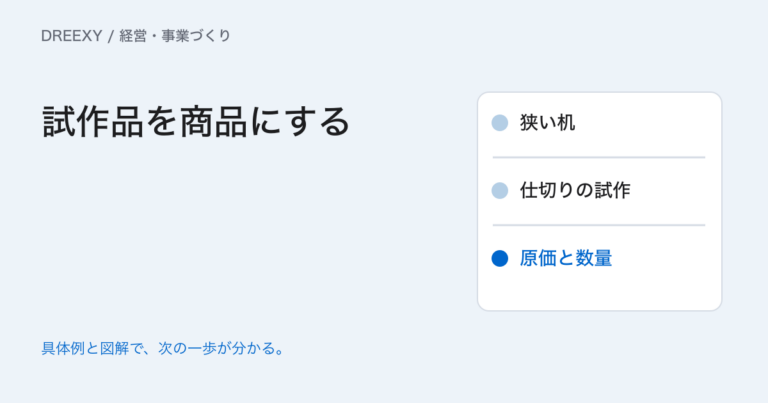 中小企業の商品開発はどう進める?顧客の困りごとから試作・販売までの実務ガイド。仕様・試作・販売をつなぐ商品開発計画