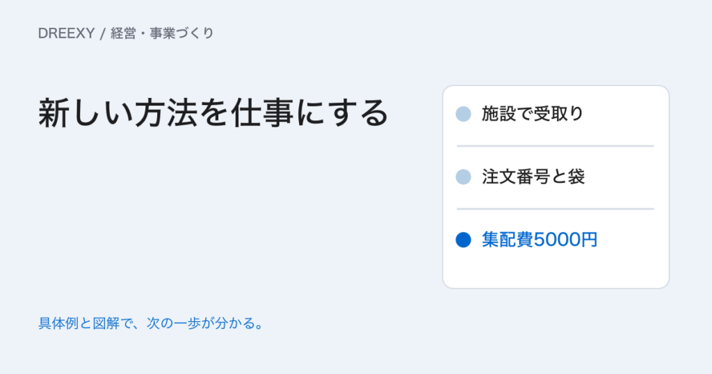中小企業のイノベーションはどう進める?新しい価値を仕事に組み込む手順の実務ガイド。新しい提供方法の実装計画