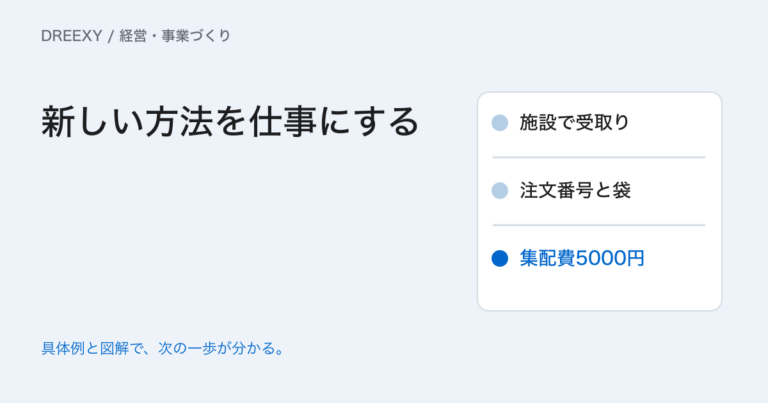 中小企業のイノベーションはどう進める?新しい価値を仕事に組み込む手順の実務ガイド。新しい提供方法の実装計画
