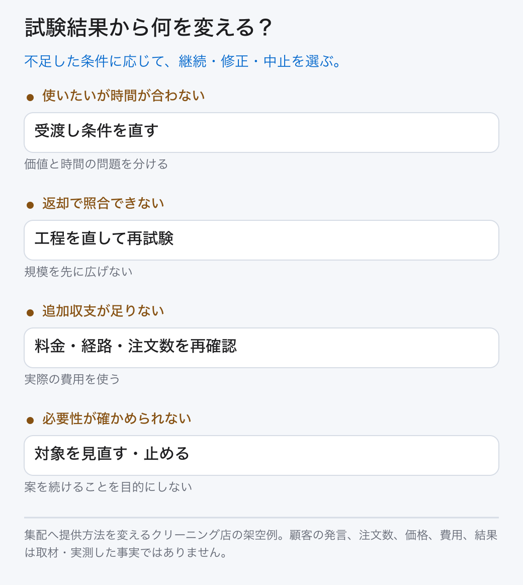 試験結果から何を変える? 使いたいが時間が合わない: 受渡し条件を直す (価値と時間の問題を分ける); 返却で照合できない: 工程を直して再試験 (規模を先に広げない); 追加収支が足りない: 料金・経路・注文数を再確認 (実際の費用を使う); 必要性が確かめられない: 対象を見直す・止める (案を続けることを目的にしない) 不足した条件に応じて、継続・修正・中止を選ぶ。