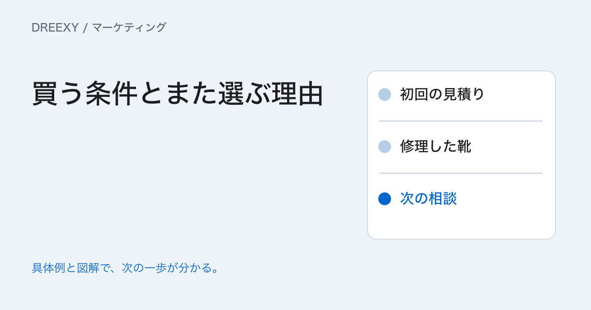 顧客獲得は購入の後までどう考える？新規購入と再購入をつなぐ方法の実務ガイド。購入・提供・再購入の獲得計画