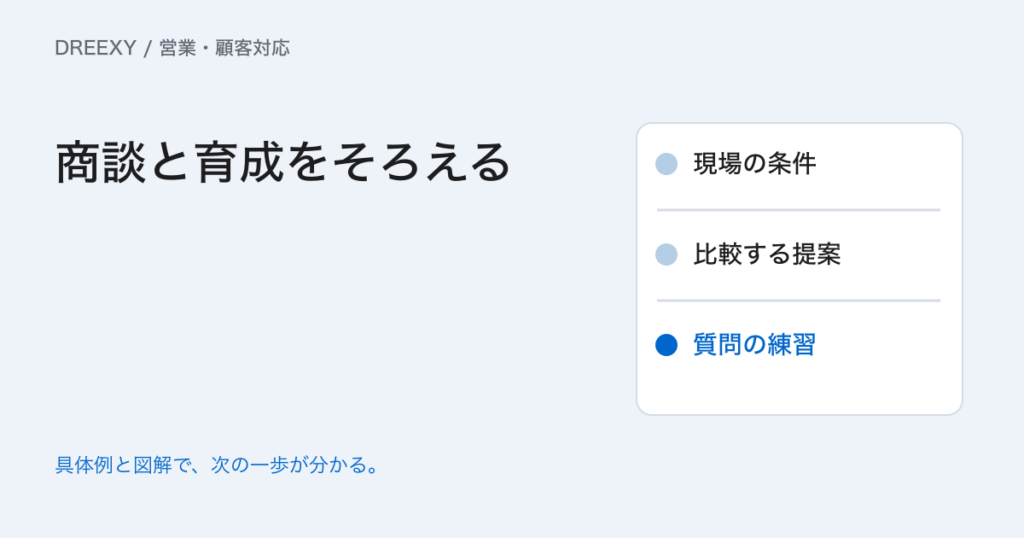 営業組織をどう作る？商談の進め方・提案・育成をそろえる方法の実務ガイド。商談と育成をつなぐ営業運営シート