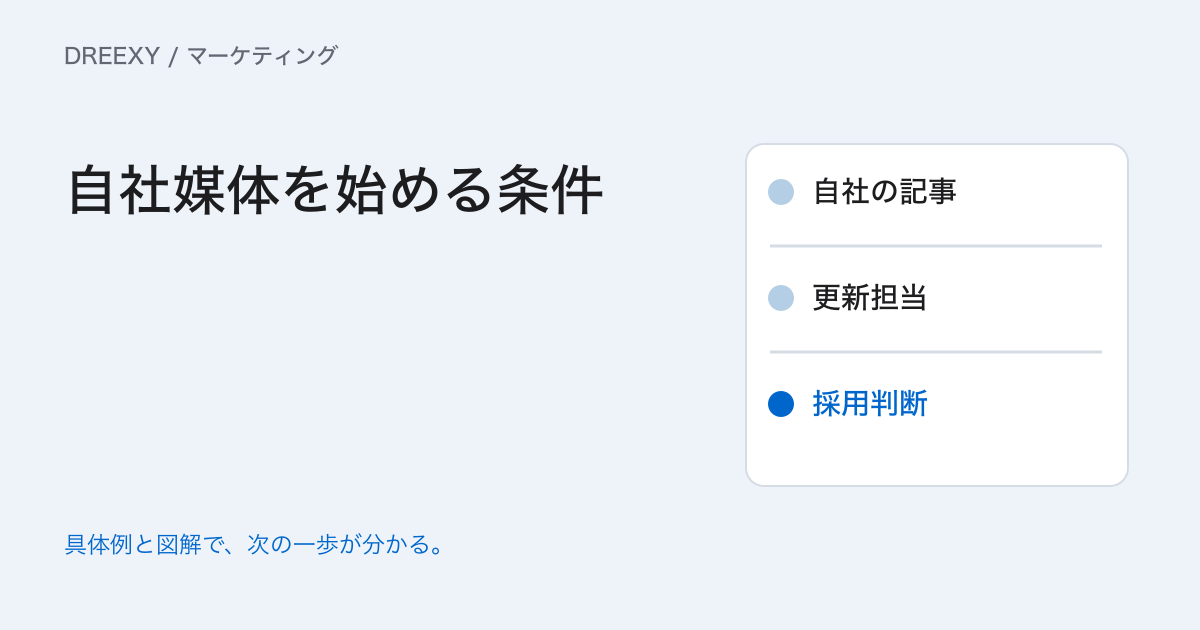 オウンドメディアとは?自社で始めるかを判断する方法の実務ガイド。オウンドメディア採用判断表