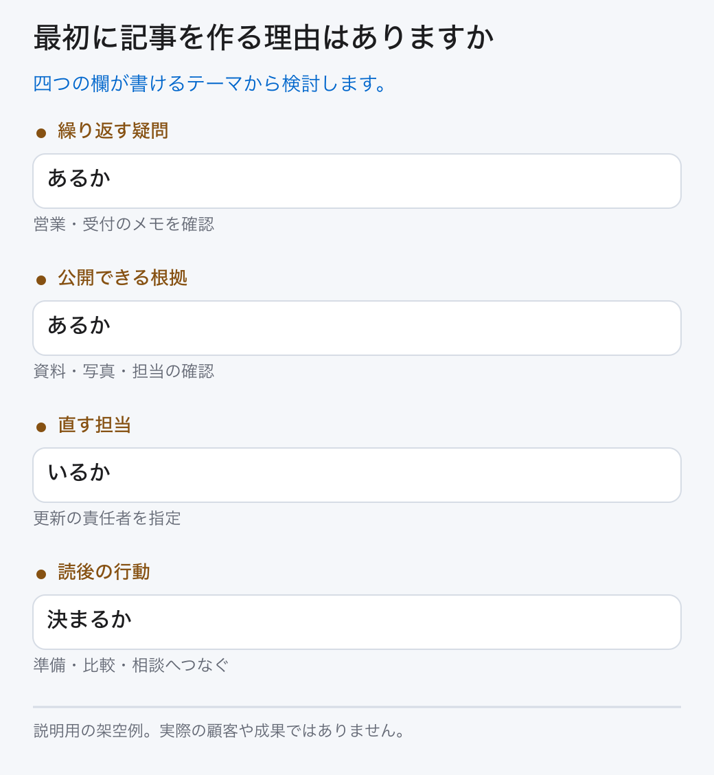 最初に記事を作る理由はありますか。四つの欄が書けるテーマから検討します。